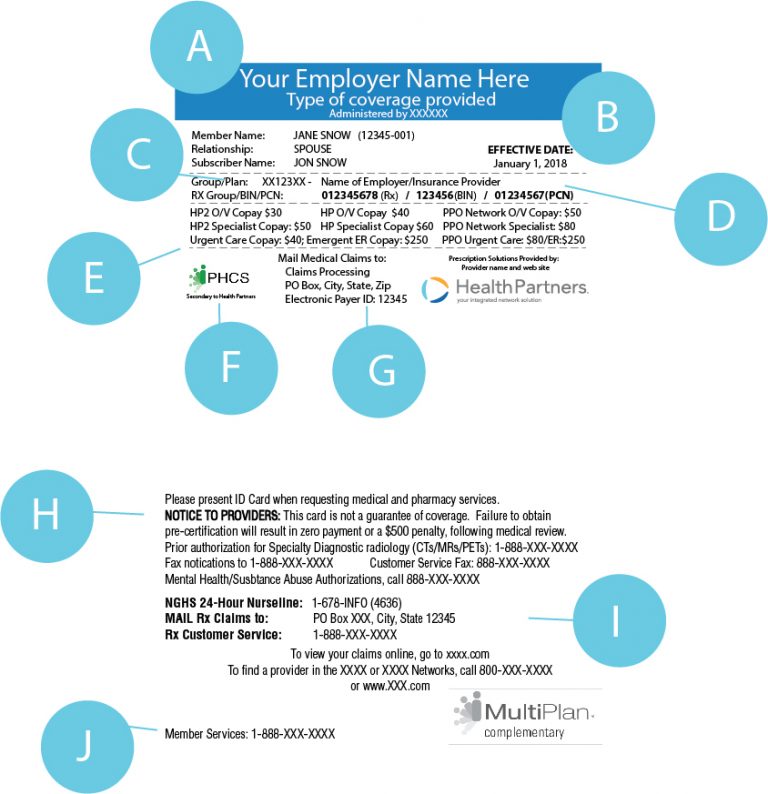 Understanding Your Benefits Health Partners Network